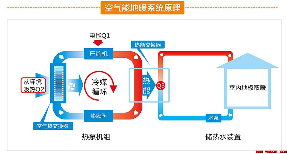 空气源热泵防冻及安全防护指南－云南专业净水地暖污水水处