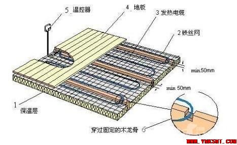 地暖安装的步骤和注意事项－云南专业净水地暖污水水处