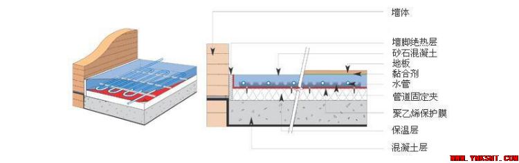 地暖伸缩缝可有可无？你还在被无良商家欺骗吗？－云南专业净水地暖污水水处